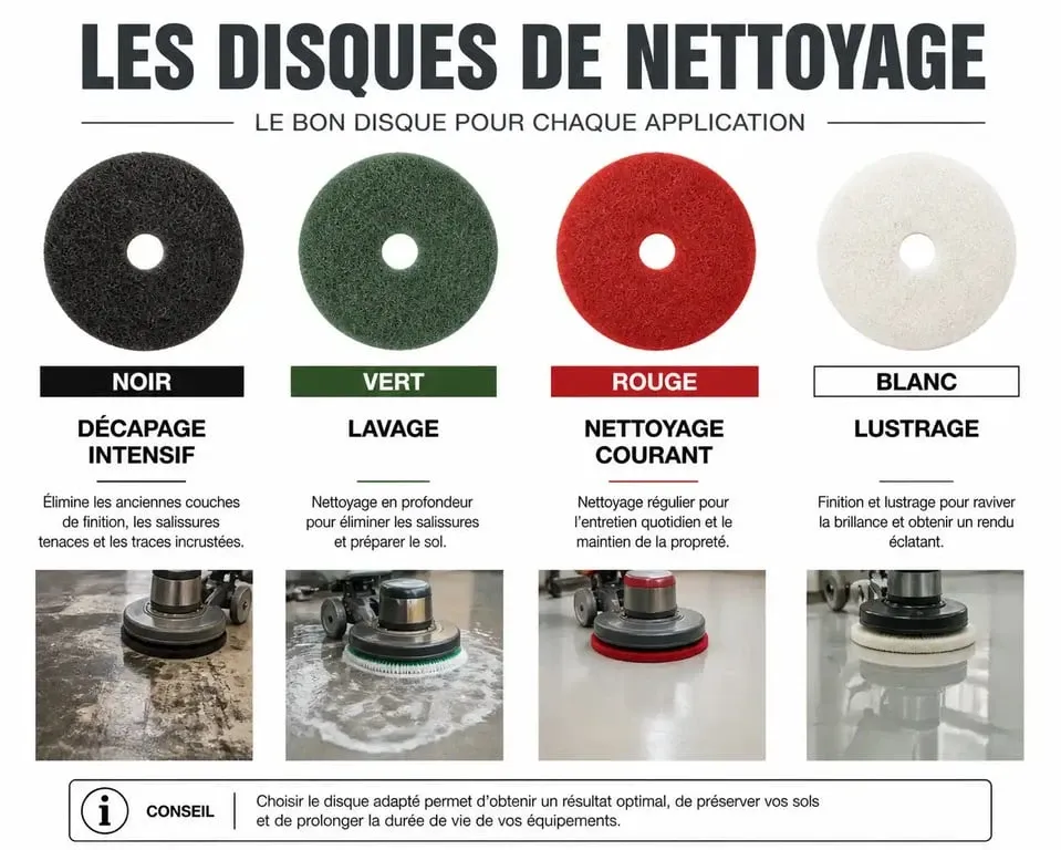 Code couleur des pads pour monobrosse nettoyage : guide des abrasivités